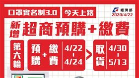 經濟部臉書發文