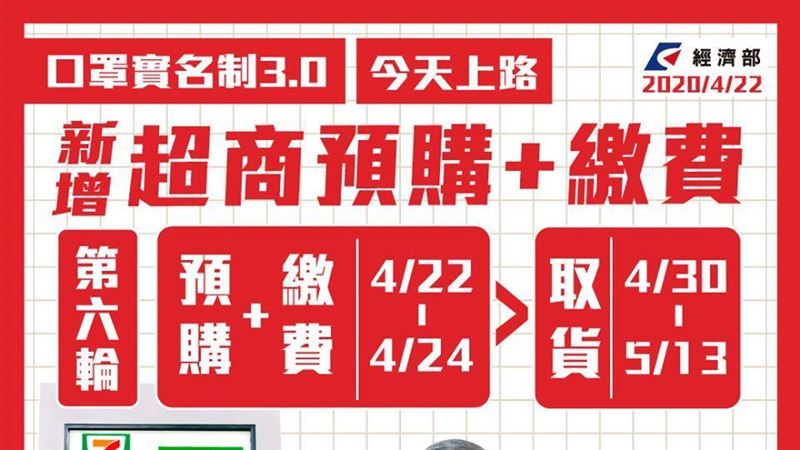 口罩3.0上路…部長引7字金句網笑