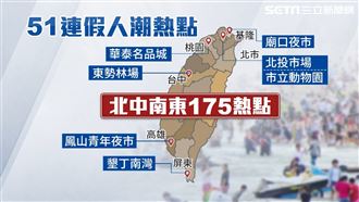 連假175熱點曝　下載它秒避開人潮