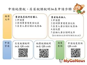 稅務短訊 紓困補貼申請地價稅及房屋稅課稅明細表簡單不卡關（圖／桃園市政府）