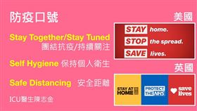 陳志金,零確診,本土病例,封城,3S
圖／翻攝自Icu醫生陳志金