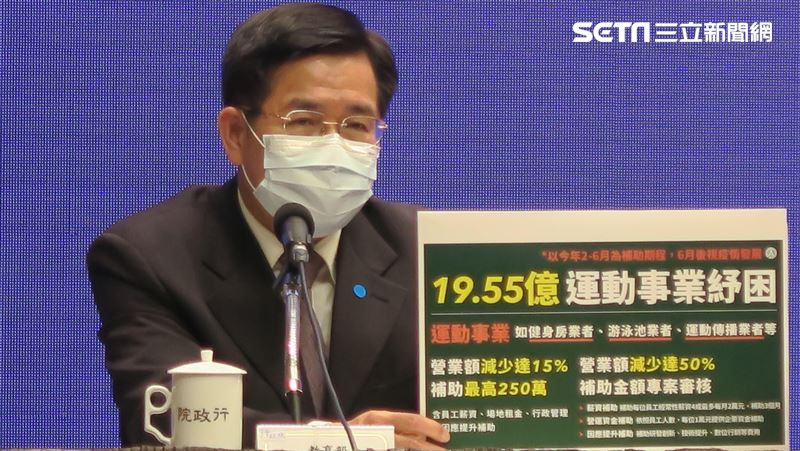 救運動產業　紓困預算將逾50億元