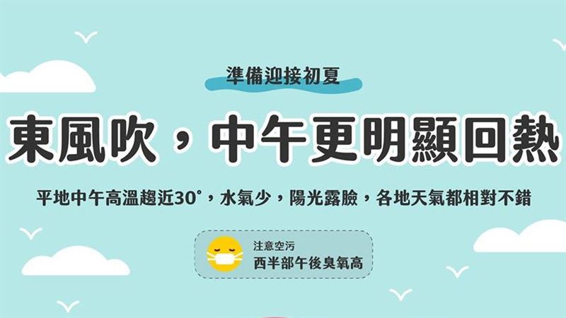 高溫飆32度！專家：初夏已經在敲門