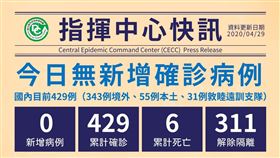 ▲武漢肺炎台灣確診人數，連續四天零確診目前累計429例。（圖／中央流行疫情指揮中心提供）