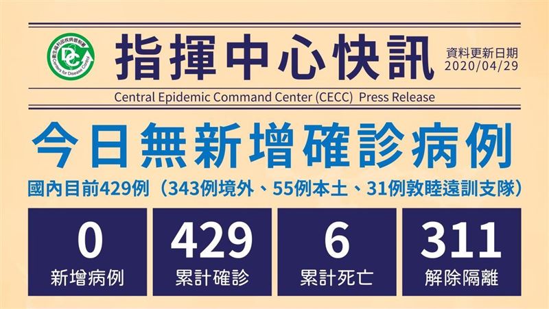 台灣防疫強？醫：不可能的2件事發生