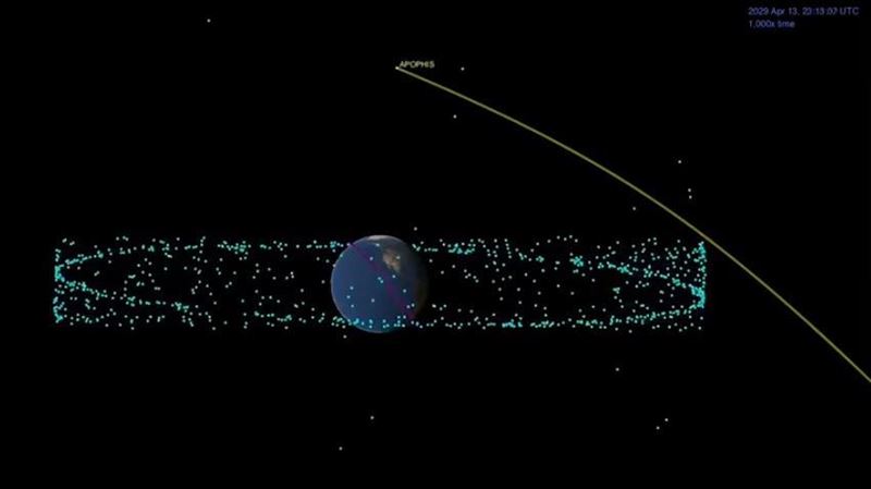 NASA補訊息　行星今天沒有撞地球