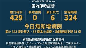 零確診,0確診,潘孟安,七龍珠,美的好朋友,指揮中心,衛福部