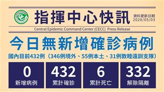 新／連假尾聲小確幸！「＋0」回來了