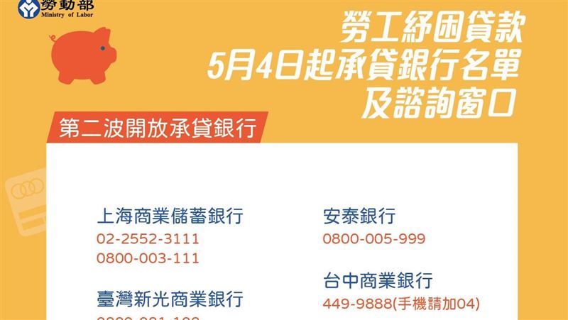 紓困貸款十萬　第2波13家銀行公布