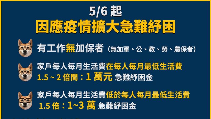 18萬人可領1萬　紓困補助一次看！