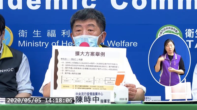 解釋紓困計畫　陳時中：吼…這很困難