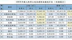 外國人買房。（圖／取自內政部網站）