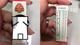 濟眾水,中暑,神藥,藥水,中藥(翻攝自 爆怨公社)