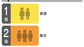 北捷新增車廂擁擠度查詢功能。（圖／翻攝自北捷APP）