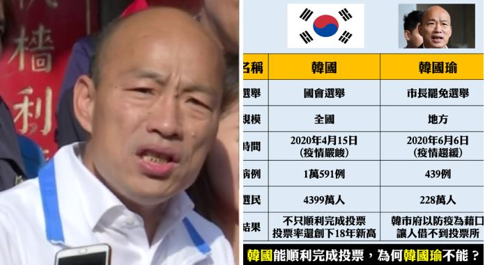 韓國瑜防疫擋罷韓？網拋「韓國」打臉