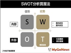 疫情吸引精準買家出手 房仲專家教您用SWOT分析看屋重點（圖／21世紀不動產）