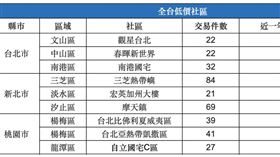 （圖／591房屋交易網提供）
