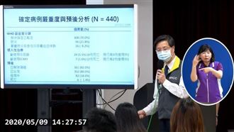 加油！剩3人用呼吸器、1人裝葉克膜