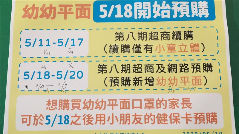「幼幼平面口罩」開放預購　免跑藥局