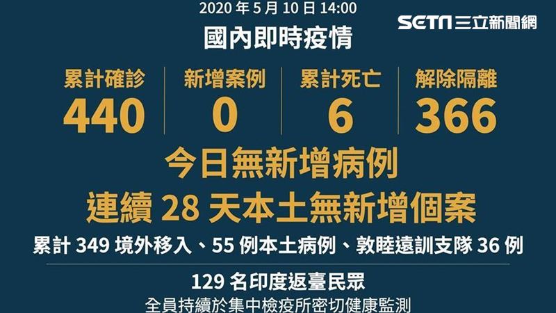 醫：現在成果就像露水，不小心將消失