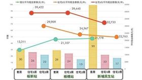 （圖／取自新北市地政局網站）