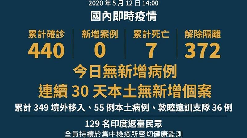 台灣防疫五第一　醫：非親中勢力主政