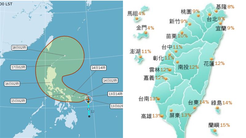 黃蜂5天大轉彎　暴風圈侵台機率曝光