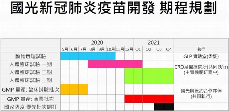 國光生啟動國際合作　首季財報亮眼