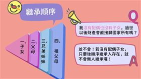 （圖／翻攝自地政。稍息。新北事臉書）