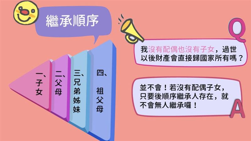 誰能繼承你的財產？一張圖秒懂
