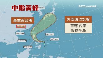 「黃蜂」轉中颱　下週恐有暴雨襲台