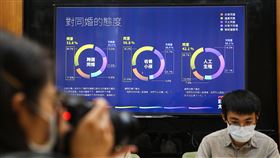 同婚週年  彩虹平權大平台公布民調（2）彩虹平權大平台15日舉行「同婚一週年，大家接受同志了嗎？」記者會，公布社會態度研究調查結果，民調顯示，超過9成民眾認為同婚合法化，對個人沒有影響；在生育下一代等法律未規範完備的部分，同意收養小孩與不同意人工生殖，分別獲得過半支持。中央社記者謝佳璋攝  109年5月15日