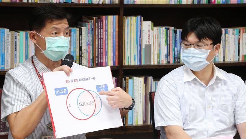 商管科系申請　數A數B都有人採