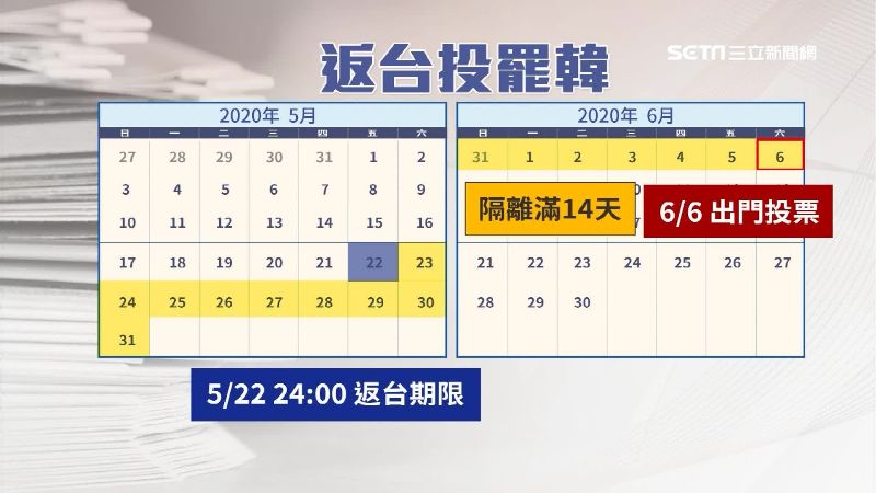旅外台人忙訂機票　隔離14天要罷韓