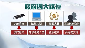 駭客再攻擊！偽府名義發釣魚文件