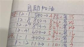 爆廢公社,加油,自助加油,油價