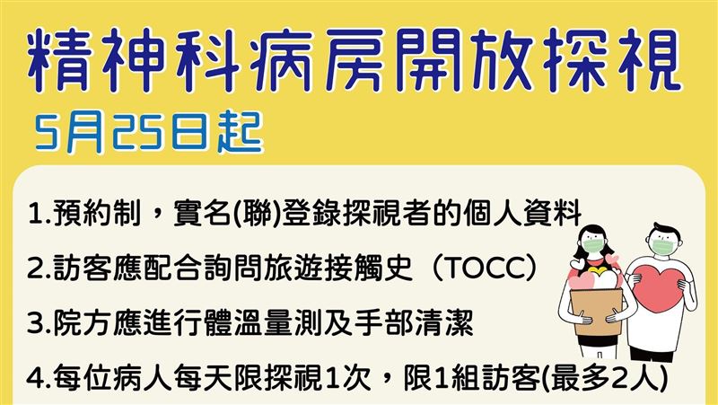 「精神科病房」放寬　1病人1天1組