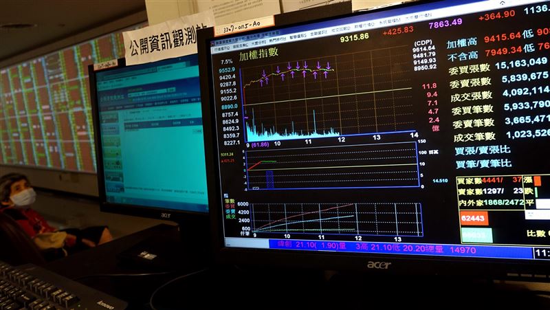 金融業對港曝險　較去年底減306億