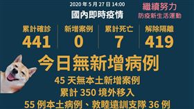 ５／２７ＣＤＣ