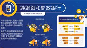 Visa,純網銀,消費者,銀行,開放銀行