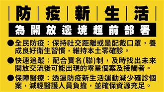 疫情趨緩戴口罩？陳時中曝4字神解