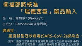 食藥署核准「瑞德西韋」藥品輸入。（圖／衛福部提供）