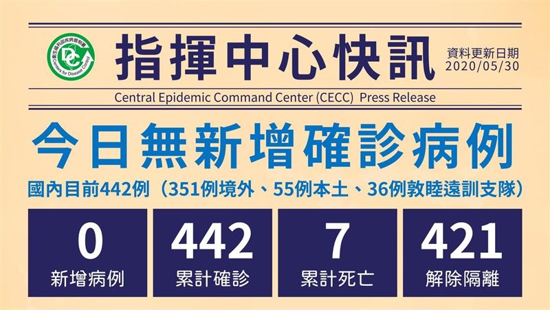 新／「佳玲」又回來了！剩14人住院