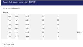 台灣戶政資料驚爆外洩　超過2000萬人個資賣到暗網
圖翻攝自cybleinc