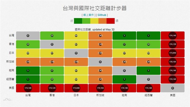 想出國？國研院計步器秒懂安不安全