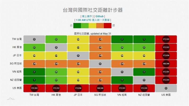 解封後可以去哪國玩？1圖5燈號秒懂