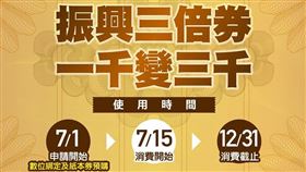 三倍券,經濟部
圖／翻攝經濟部臉書