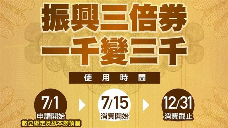 三倍券／綁定這家享回饋、抽百萬名車