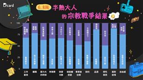 Dcard,調查,半熟大人