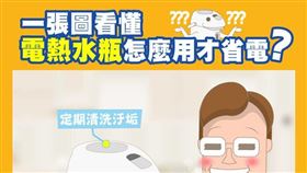 （圖／翻攝自臉書「電力粉絲團」）